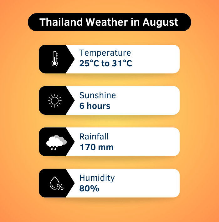 Thailand Weather in August