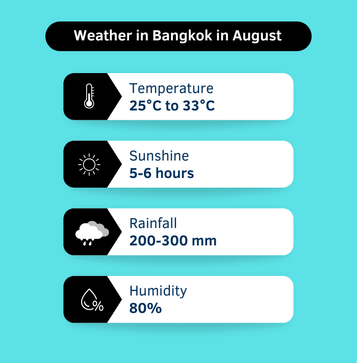 Weather in Bangkok in August 2025