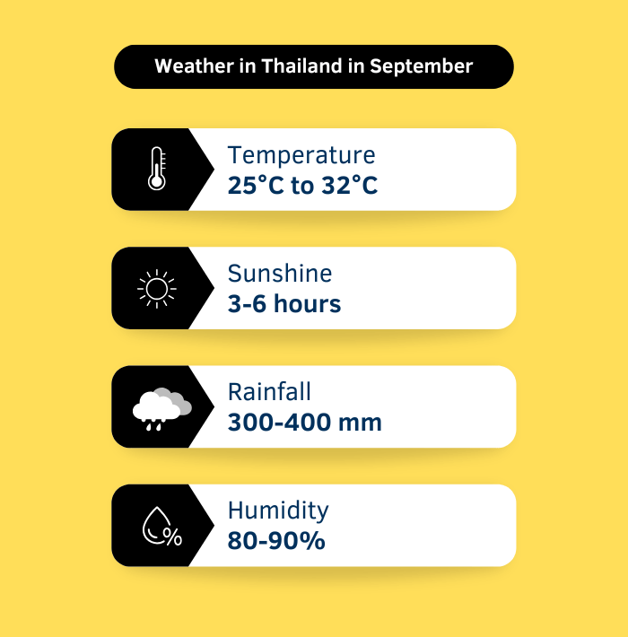 Weather in Thailand in September 2025