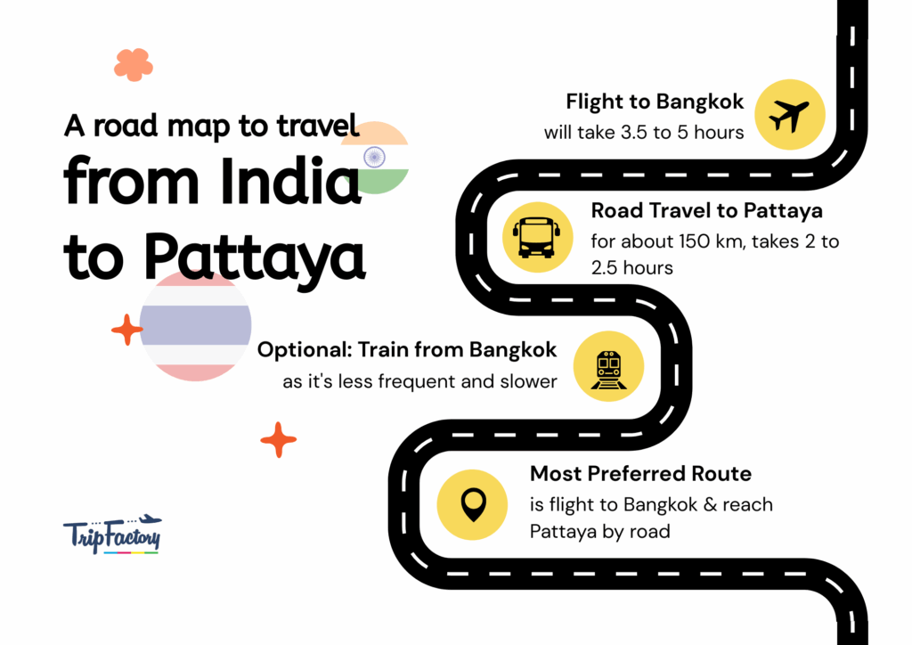 A road map to travel from India to Pattaya